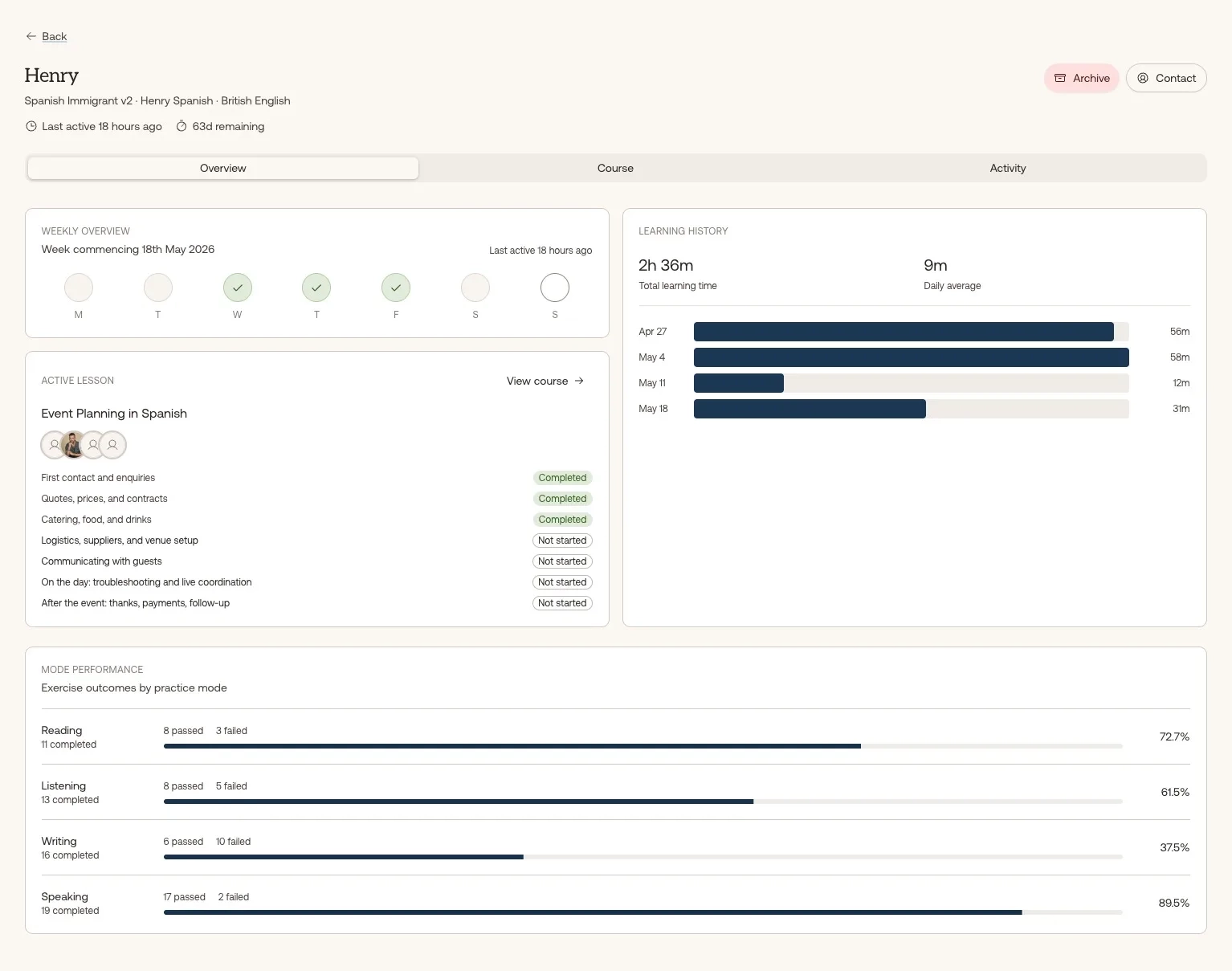 Lingly dashboard showing participant engagement, progress data, and cohort overview for advisers.