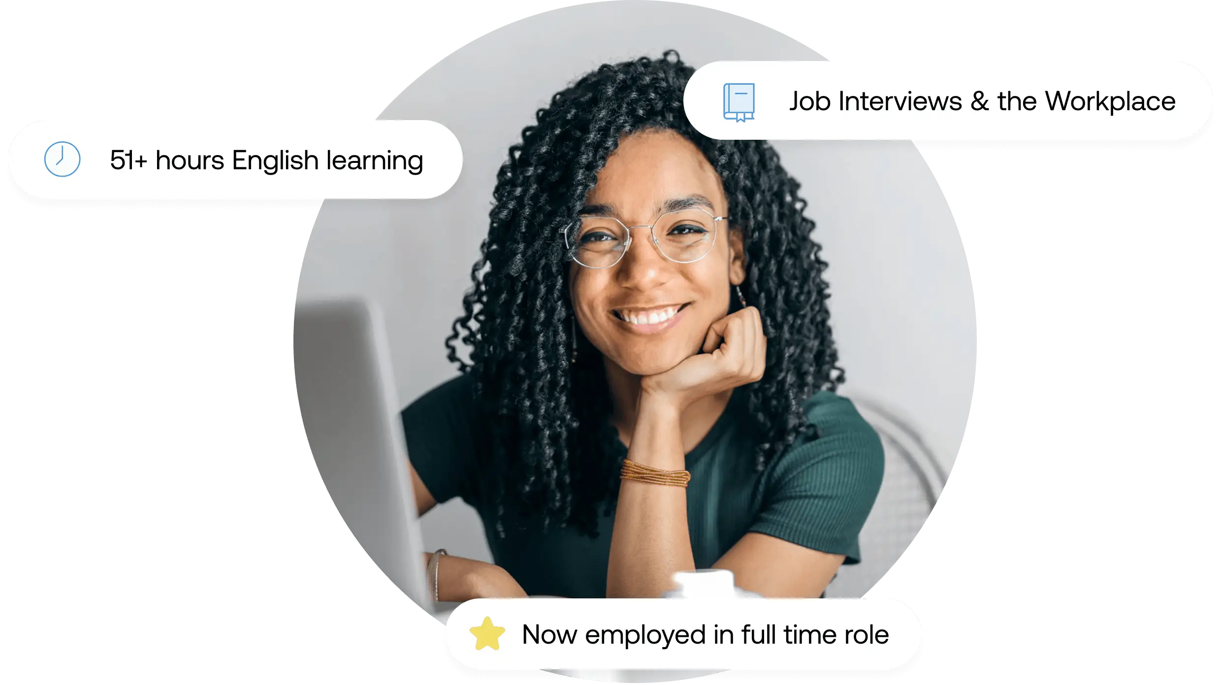 Lingly is alternative to traditional ESOL classes